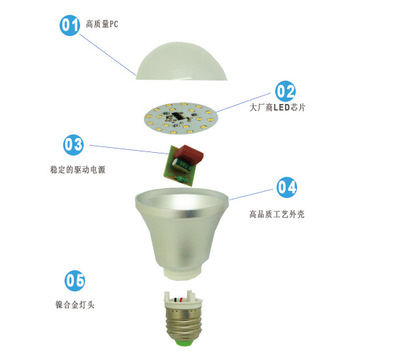【炬星照明阿里優(yōu)質(zhì)廠家專業(yè)生產(chǎn)供應9W LED塑包鋁球泡燈 優(yōu)質(zhì)美觀】價格,廠家,圖片,LED球泡燈,溫州炬星照明-