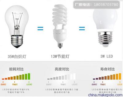 智能LED球泡燈廠家樂蘭仕照明專業(yè)生產(chǎn)行業(yè)領(lǐng)先圖片,智能LED球泡燈廠家樂蘭仕照明專業(yè)生產(chǎn)行業(yè)領(lǐng)先圖片大全,佛山市樂蘭仕照明科技-