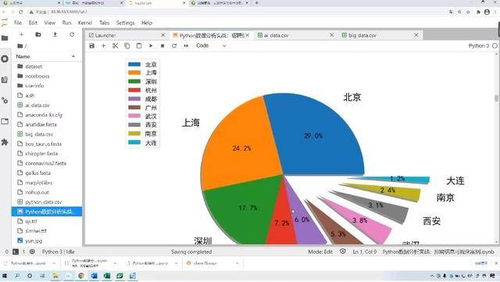 2021年全國高校大數據師資高級研修班圓滿落幕 課程服務獲廣泛好評