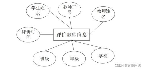 基于SpringBoot的微信小程序硬筆書法家校聯合系統設計與實現