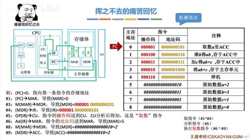 考研真題攻克與重點知識點剖析 計算機系統概述與計算機系統服務