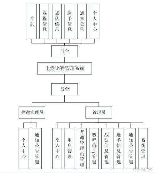 SpringBoot電競比賽管理系統畢業設計關鍵考慮因素
