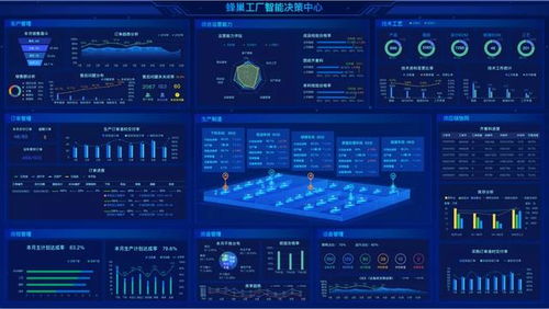 蜂巢工廠 煙臺開發(fā)區(qū)企業(yè)以系統(tǒng)化方案破解制造業(yè)智聯(lián)轉(zhuǎn)型的數(shù)據(jù)處理痛點(diǎn)