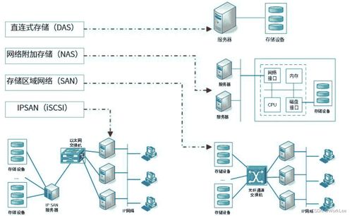 系統(tǒng)架構(gòu)設(shè)計師在計算機(jī)網(wǎng)絡(luò)與計算機(jī)系統(tǒng)服務(wù)中的核心角色