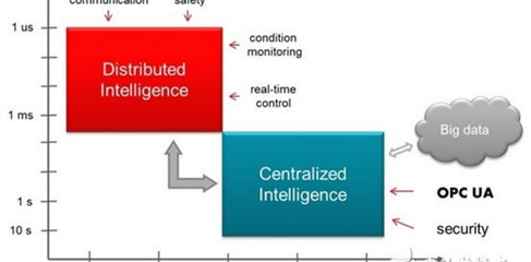 Triconex 2652-350模塊 關鍵數據處理與工業安全應用解析